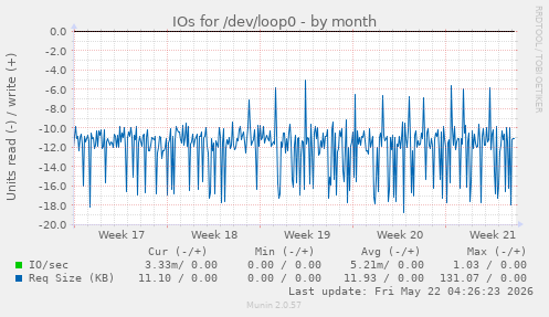 monthly graph