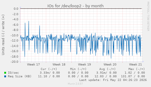 monthly graph