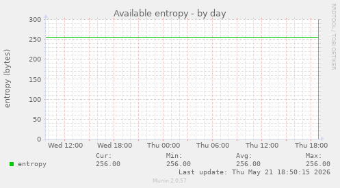 Available entropy