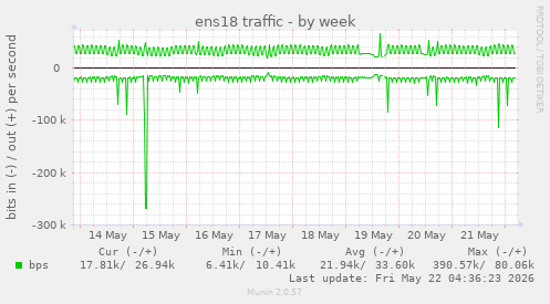 ens18 traffic