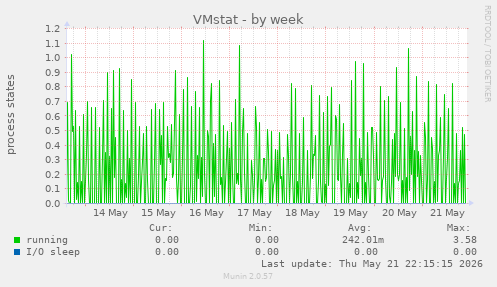 VMstat