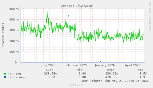 VMstat