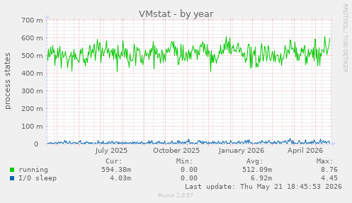 VMstat