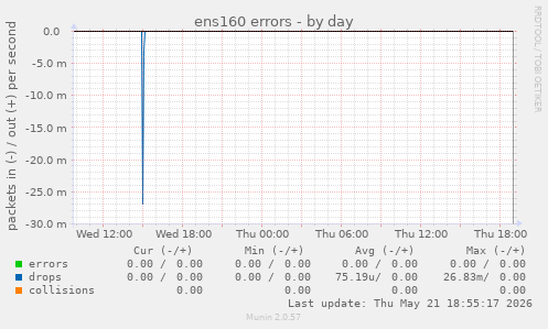 ens160 errors