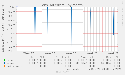 ens160 errors
