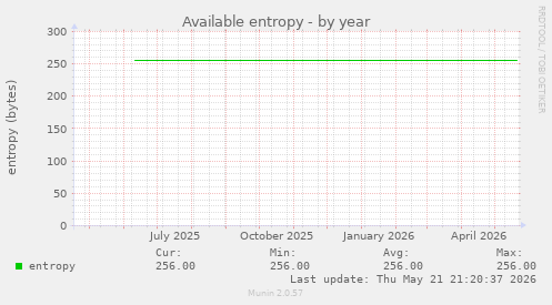 Available entropy