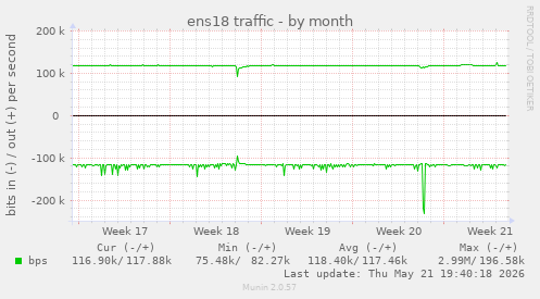 ens18 traffic