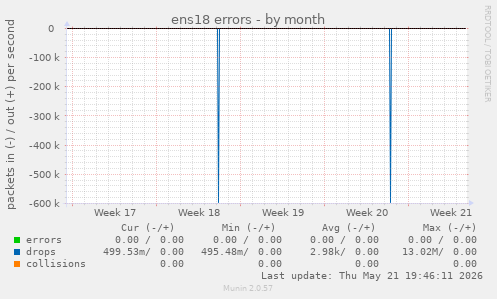 ens18 errors