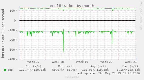 ens18 traffic
