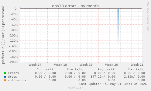 ens18 errors