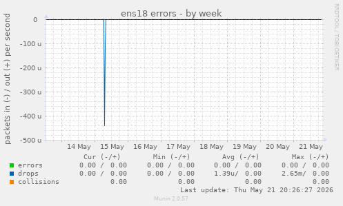 ens18 errors