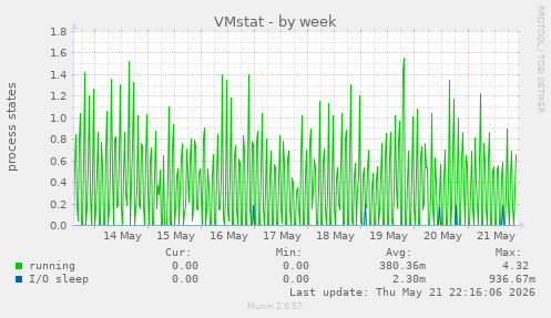VMstat