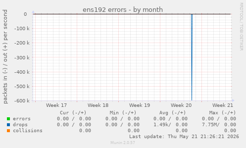 ens192 errors
