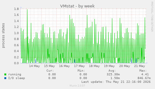 VMstat