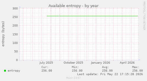 Available entropy