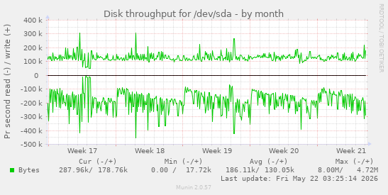 monthly graph