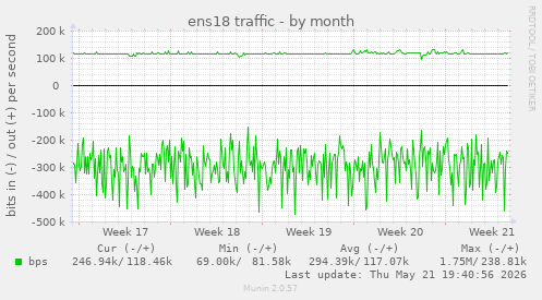 ens18 traffic