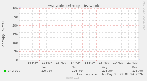 Available entropy
