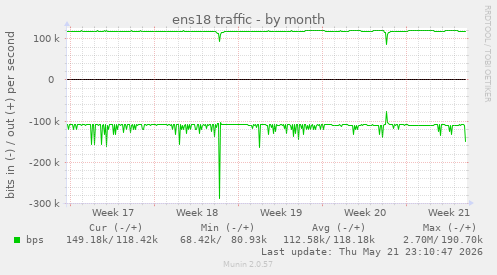 ens18 traffic