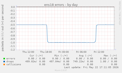 ens18 errors