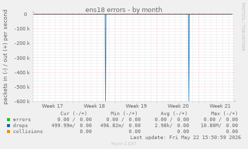 ens18 errors