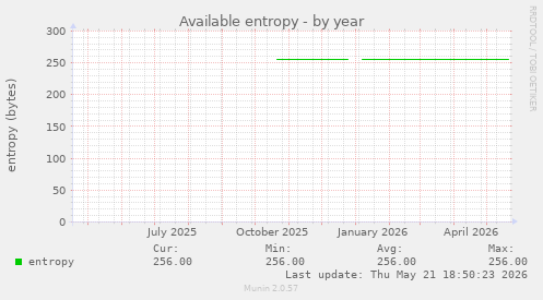 Available entropy
