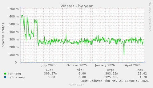 VMstat