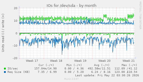 monthly graph