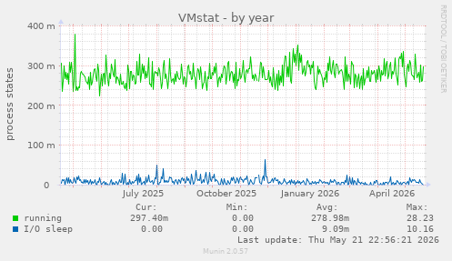 VMstat