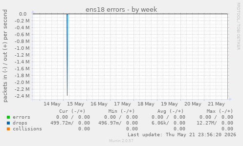 ens18 errors