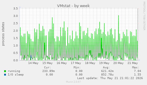 VMstat