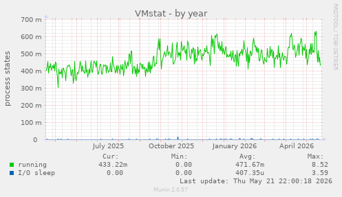 VMstat