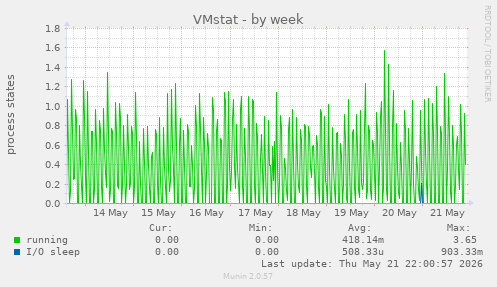 VMstat