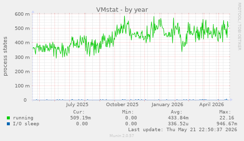 VMstat