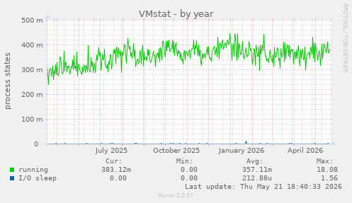 VMstat