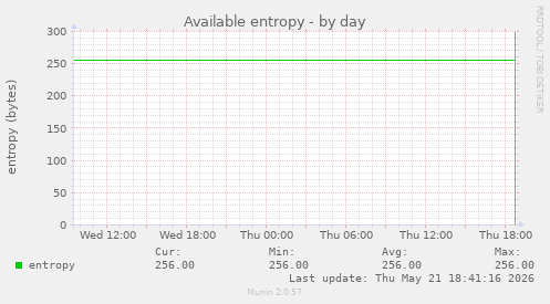 Available entropy