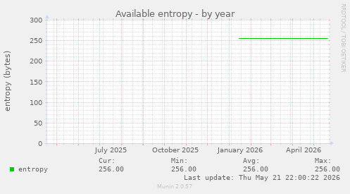 Available entropy