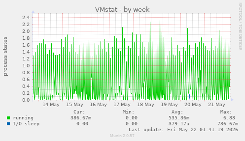 VMstat