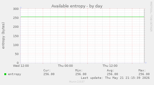 Available entropy