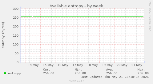 Available entropy