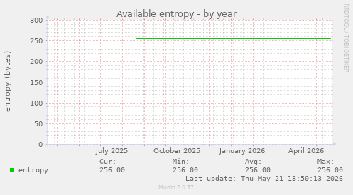 Available entropy