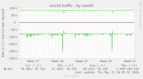 ens18 traffic
