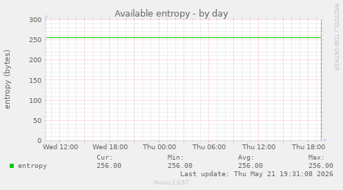 Available entropy