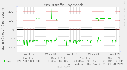 ens18 traffic