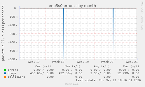 enp5s0 errors