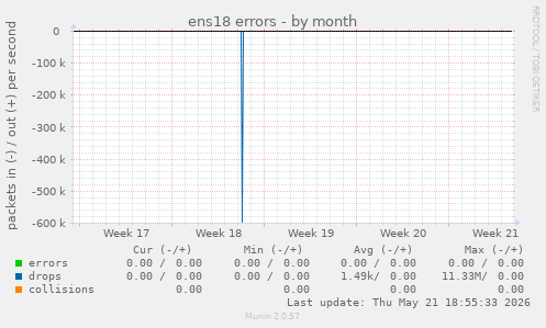 ens18 errors
