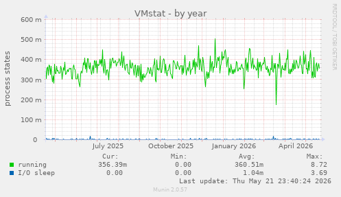 VMstat