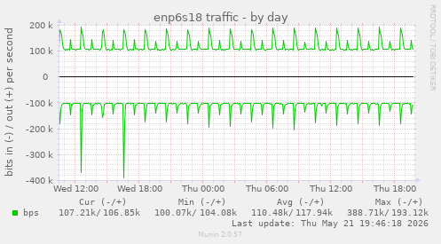 enp6s18 traffic