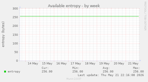 Available entropy