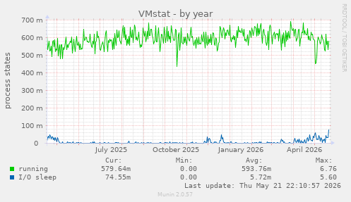 VMstat